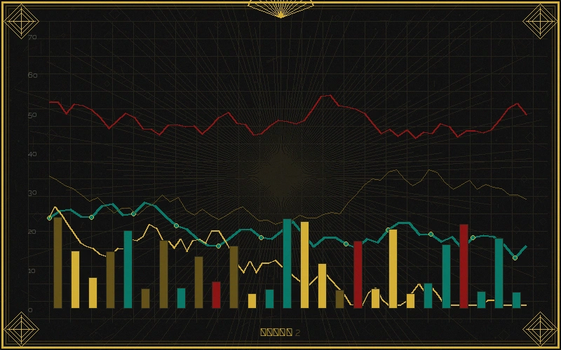 大发快三七星彩跨度分析走势图